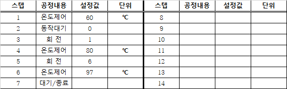 ForTex Dif Jigger 염색기